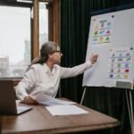 advanced online tool explained